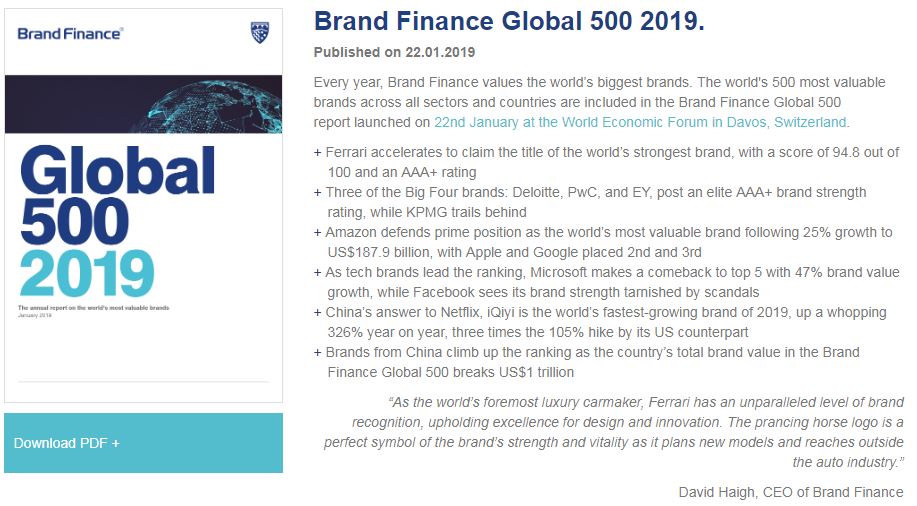 A Brand Finance friss globális 500-as listája