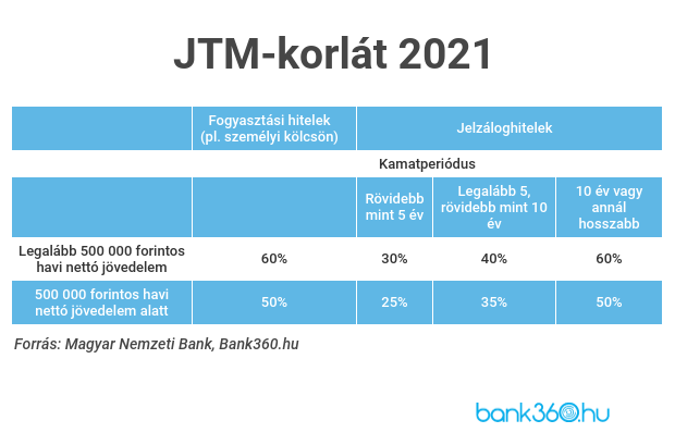 JTM 2021