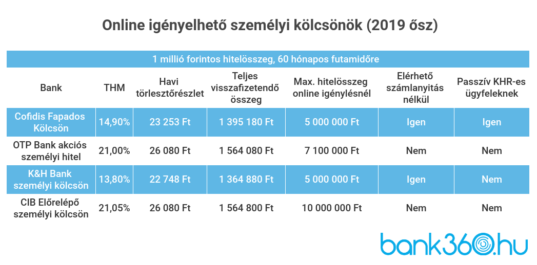 havi jövedelem az interneten 2020)
